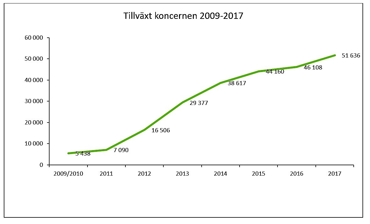 Framgångssagan fortsätter för Scandinavian Biopharma