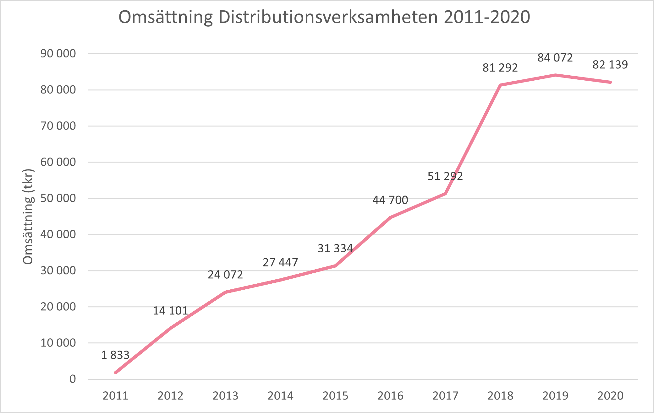 Scandinavian Biopharma visar på starka finansiella siffror under pandemiåret 2020