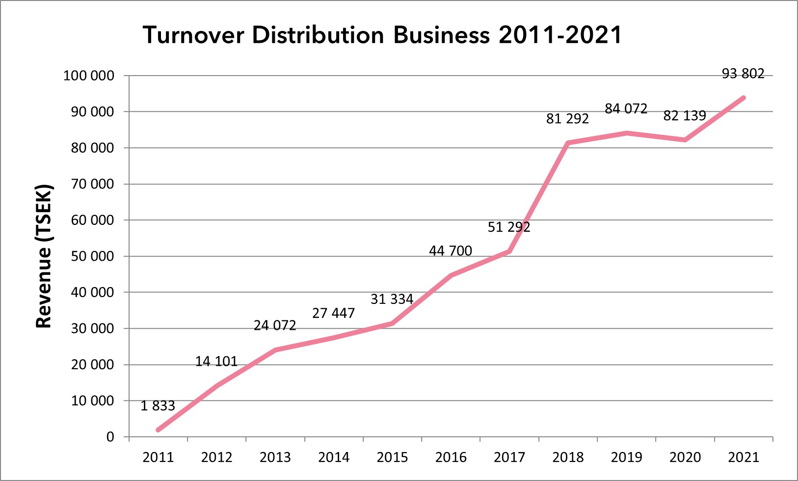 Scandinavian Biopharma made important progress in research, set a new sales record and strengthened the organization in 2021