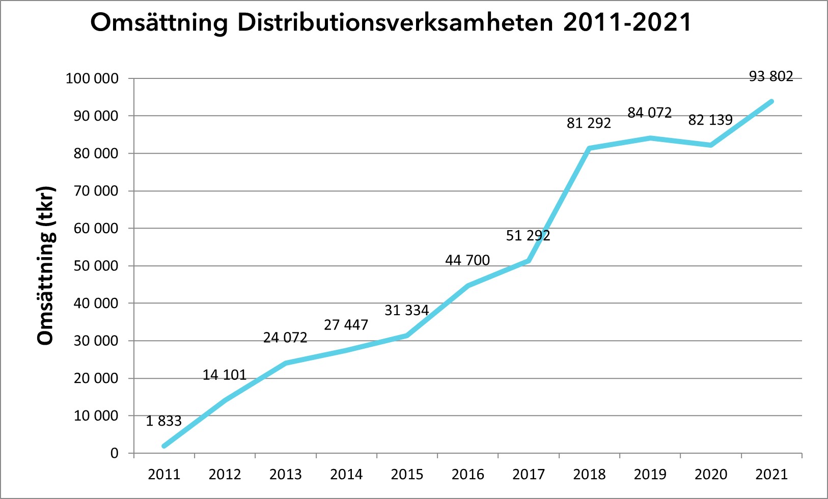 Scandinavian Biopharma gjorde viktiga forskningsframsteg, satte nytt försäljningsrekord och stärkte organisationen under 2021