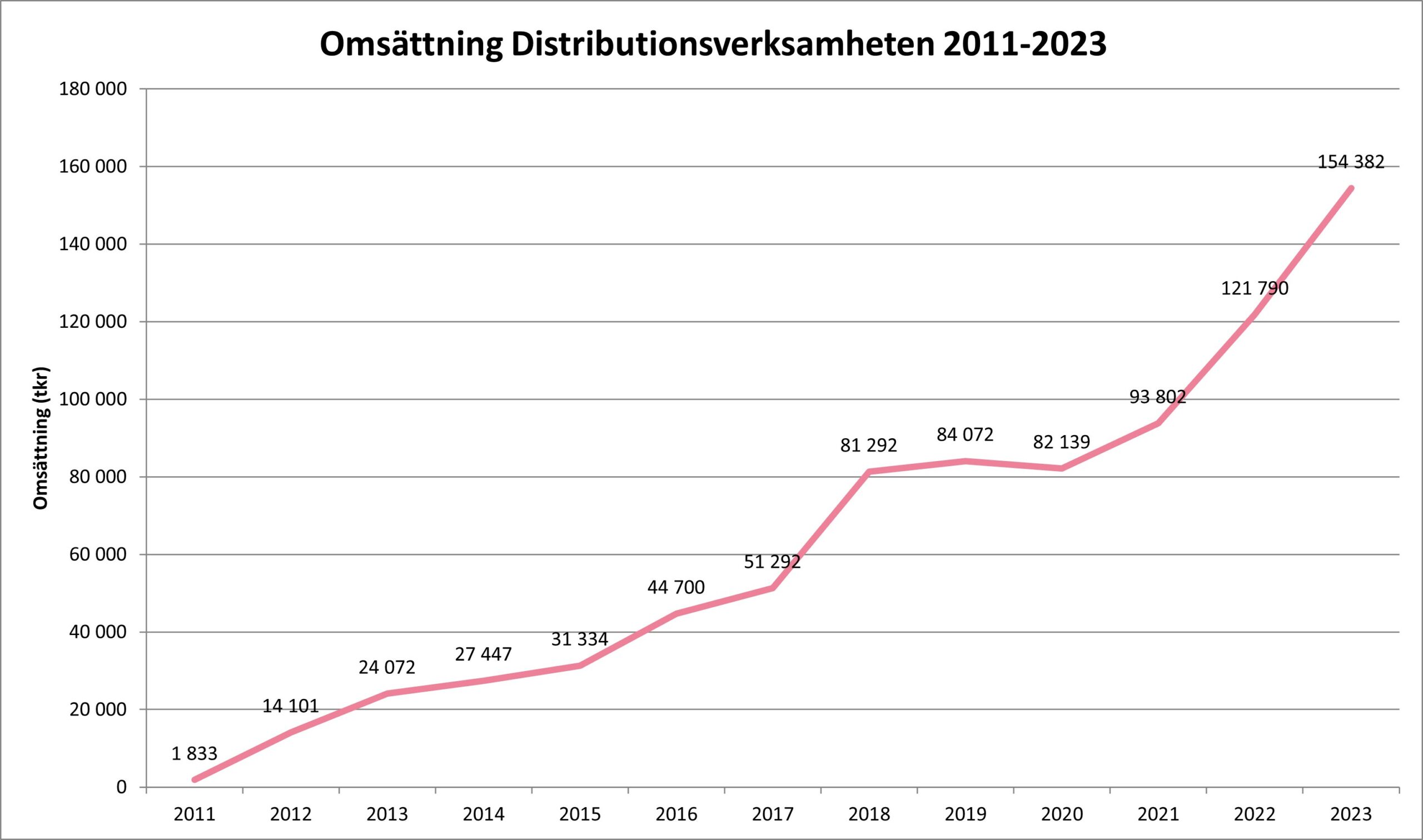 Scandinavian Biopharma rapporterar 27% tillväxt för 2023 och start av förstudie inför fas III